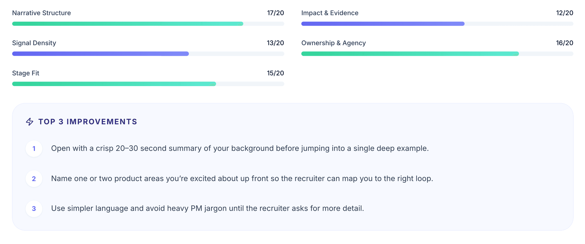QIPP feedback section showing detailed session scores and suggested improvements